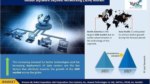 Global Software Defined Networking (SDN) Market – Analysis and Forecast (2022-2028)