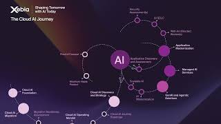 What Is the Cloud AI Journey? From Cloud to AI-First Explained