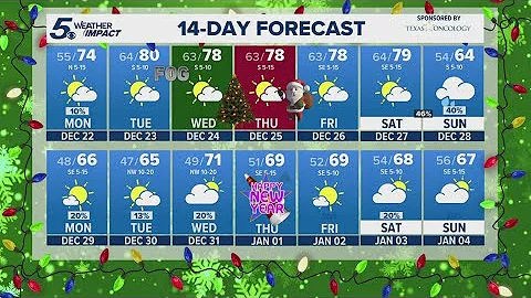 Foggy mornings and warm temperatures for Christmas week  | KENS 5 Weather Impact Forecast