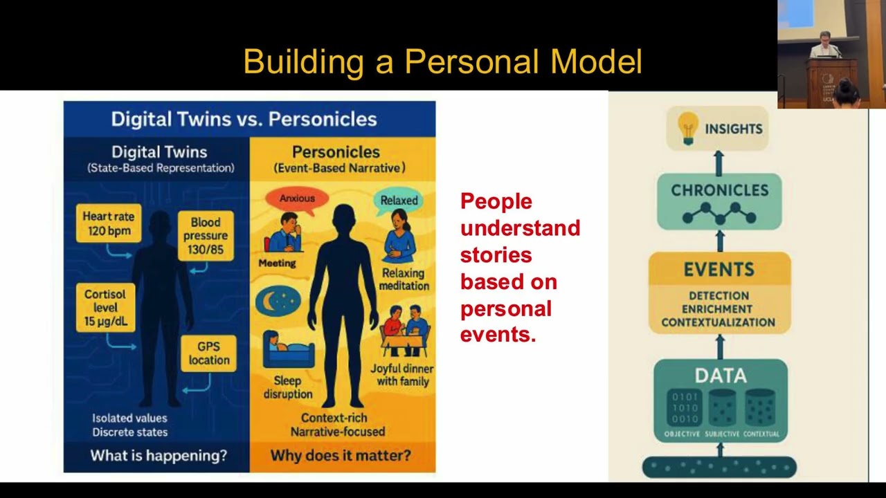 Towards Personalized Agentic Chatbots: Data, Model, and Knowledge