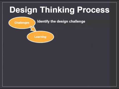 Overview of Design Thinking