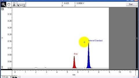 Copy and Paste in PowerChrom Chromatography Software