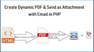 Create a PDF and Send by Email in PHP
