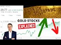Barrick Gold Stock & Gold Price Analysis - Gold & Gold Miners Investing