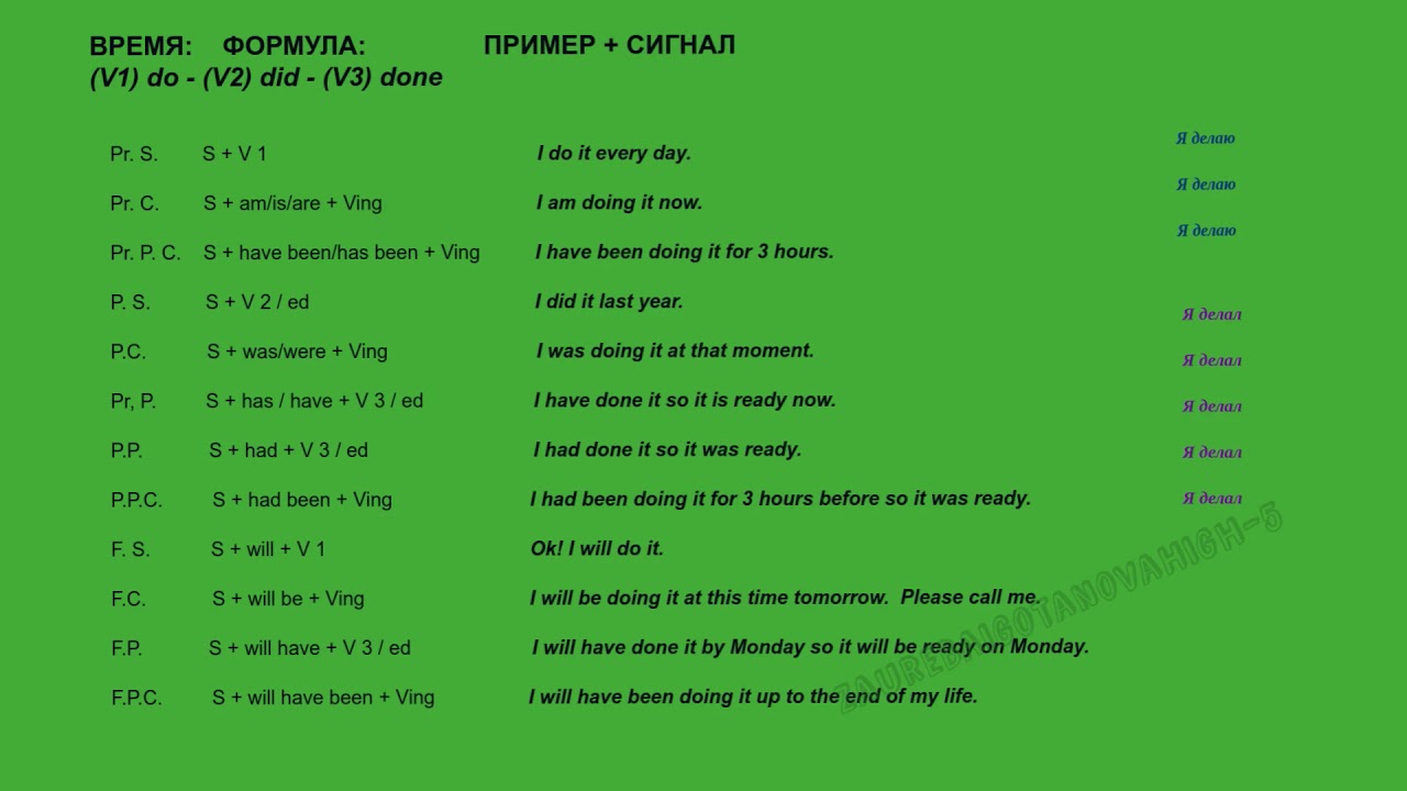 english-12-tenses-youtube