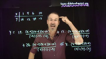 Are all U-Shaped Graphs Quadratic? Lessons 5, 6, and 7.