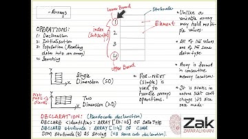 O/A Level Paper 2 Arrays
