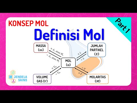 Konsep Mol Kimia Kelas 10 • Part 1: Hubungan Mol & Massa, Jumlah Partikel, Volume Gas, Molaritas