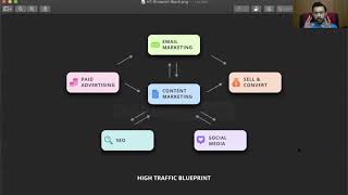 Digital Marketing Masterclass (Recording)