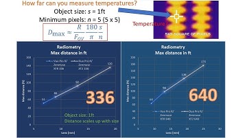 Thermal cameras: how far can you see things with? A formula and calculator for you here