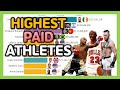 Top 10 World&#39;s Highest Paid Athletes 1990~2021