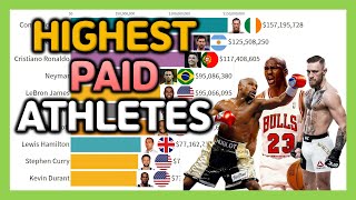 Top 10 World&#39;s Highest Paid Athletes 1990~2021