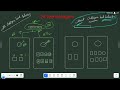 CLOUD | AWS | Stickiness and Cross zone ELB Theory For Beginners In Telugu | ✆ WhatsApp (9885573740)