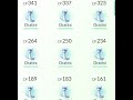 DRATINI HOW TO FIND THEM VERY EASILY POKÉMON GO