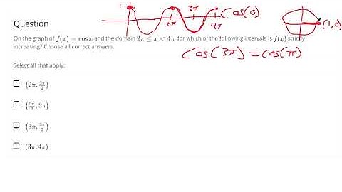 Graph the cosine function and understand its properties