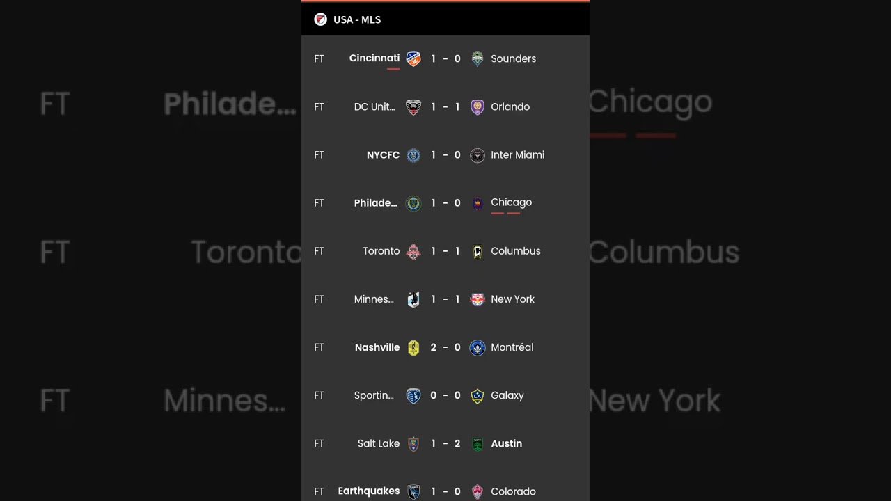USA MLS MATCH DAY RESULTS FOR MARCH 11 22/23 SEASON