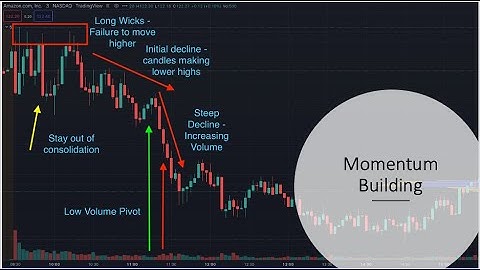 Reading Price Action Momentum with Net Flow