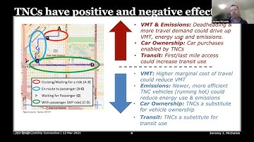 Smart Mobility Connection - Jeremy Michalek - 3.12.21