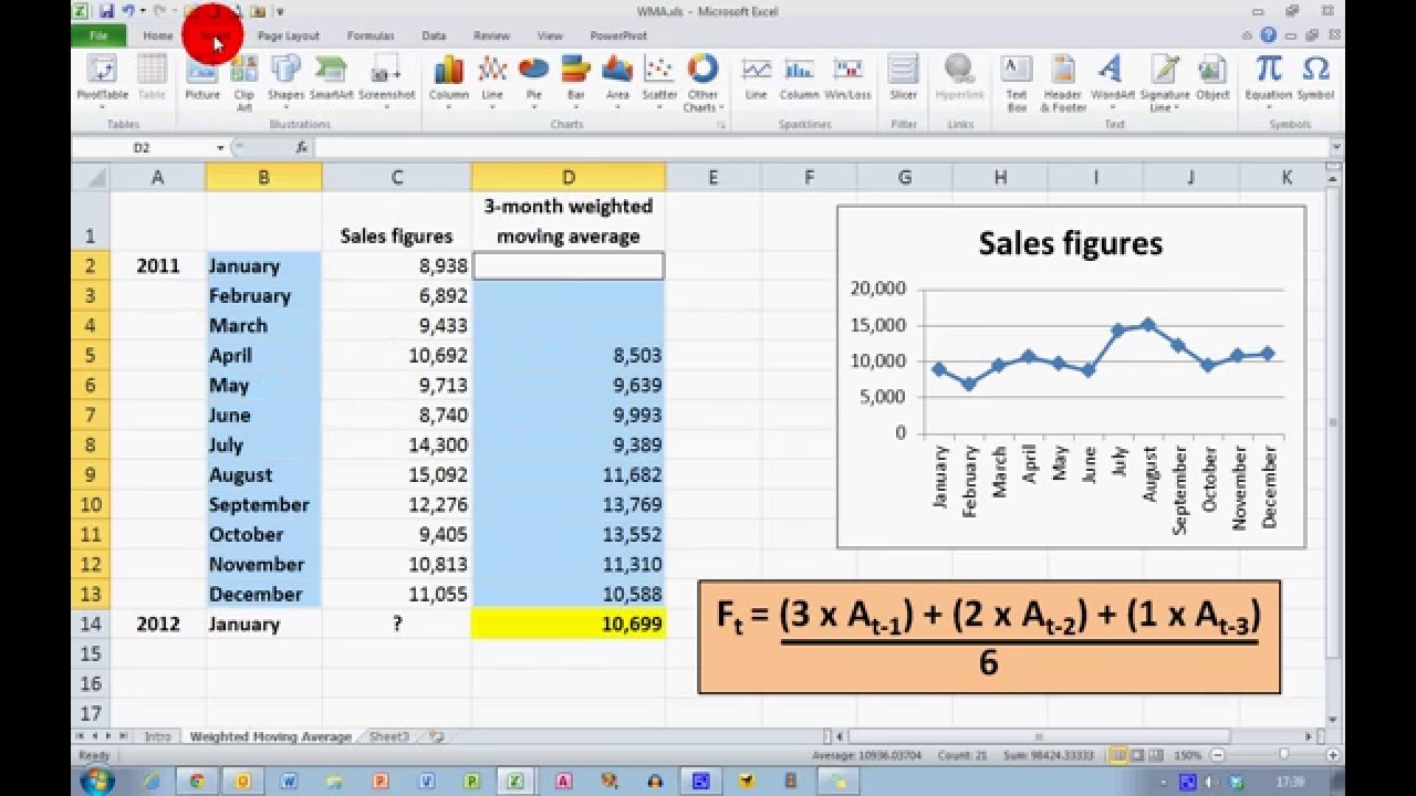 How To Make A Moving Average Chart In Excel