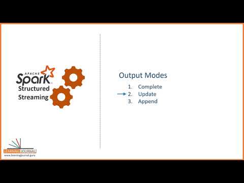 Watermark and output modes