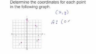 Intermediate Algebra Ch3 Ex1