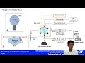 Dr tae hyuk kwon  in situ bacterial modification of fluid rock interfacial properties for microbial