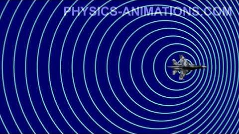Doppler Effect and Shock Waves HD