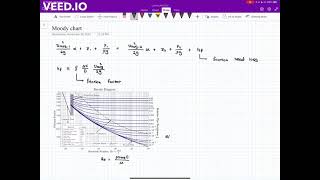 [MAE 242] Reading the Moody chart for calculating the friction factor