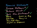 Airline Financial Statements - Introduction