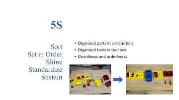 Design Lab 2 - Group 15