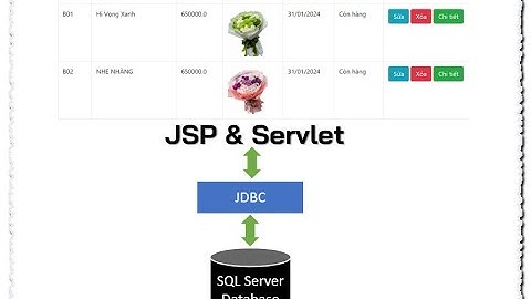 [Java Web] Truy xuất dữ liệu trong SQL Server sử dụng JDBC và JSP Servlet