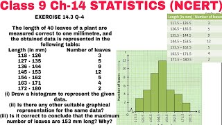 Class 9 Ch-14 Statistics Ex 14.3 Q–4 | Mathematics NCERT solution | statistics | CBSE