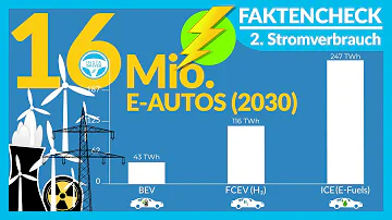 Was passiert wenn zu viel Strom erzeugt wird?