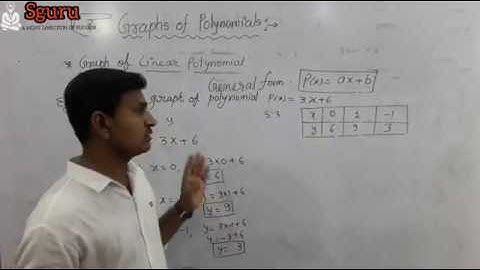 Polynomials || Graph of linear Polynomial || MATHS CLASS-9/10 || Part-3 || CBSE || BY M.K.Sawariya