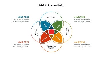 How to Create a  Ikigai Venn Diagram in PowerPoint