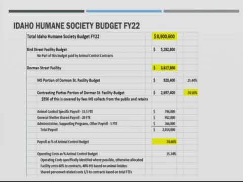 Eagle, ID City Council Special Budget Meeting - Jul 21, 2022