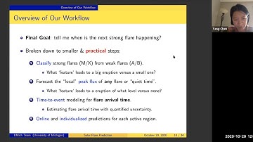 CHASC 2020-oct-20: Yang Chen on Predicting solar flares