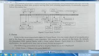 Visual Basic chapter 2 lecture 2 | Visual Programming