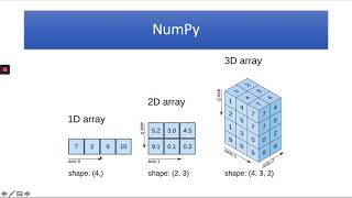 Instrodução ao NumPy - Prof. Danilo Morales