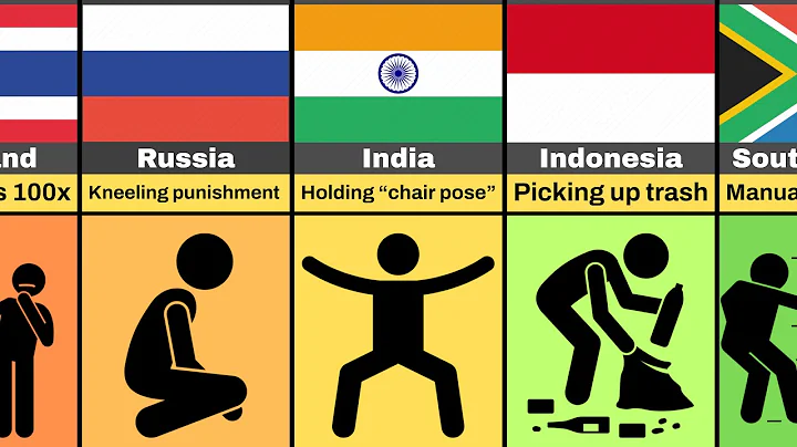 ⚖️ Weird School Punishments Still Used Around the World