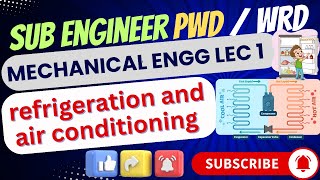 | RAC Basics to Advanced | Complete Syllabus for Mechanical | sub engg pwd | RAC in Hindi | Rac |