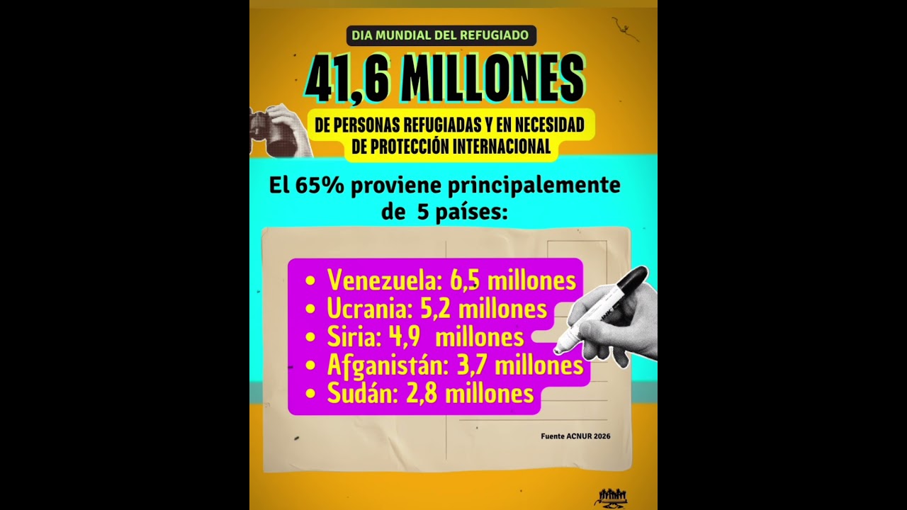 Día Mundial de la Personas Refugiadas -20 de junio