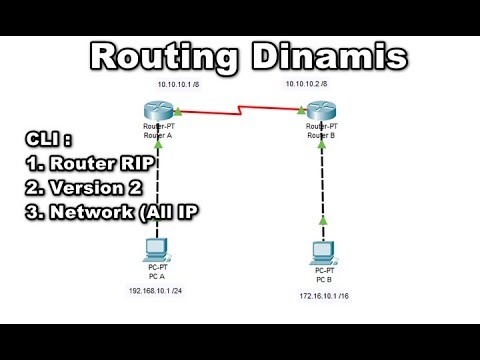 Tutorial Cara Membuat Routing Dinamis Dengan Router RIP Pada Cisco Packet Tracer