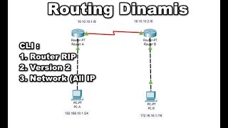 Tutorial Cara Membuat Routing Dinamis Dengan Router RIP Pada Cisco Packet Tracer