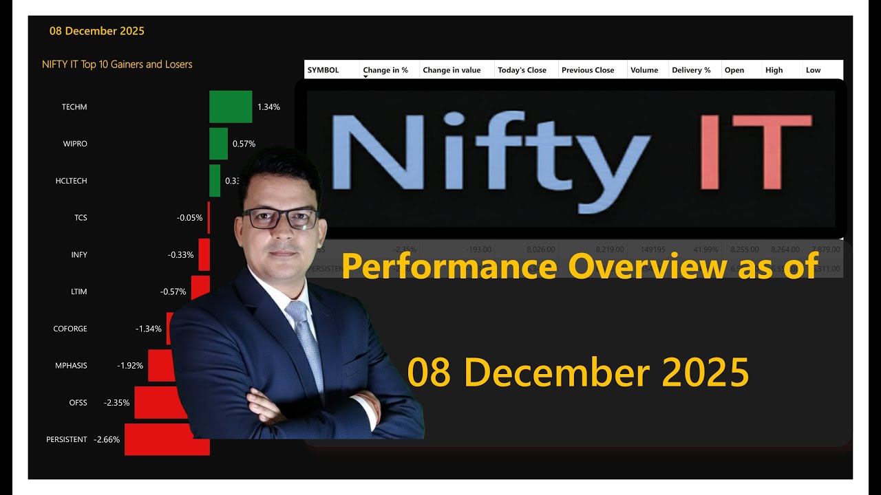 Nifty IT | 08 Dec 2025 | Performance overview - YouTube
