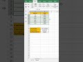 Excel के 4 Powerful Shortcuts | Excel Tips in Hindi #excel #exceltips #shortfeed