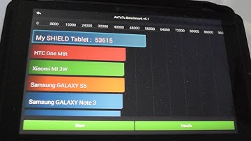 Antutu Benchmark Test | NVIDIA Shield Tablet