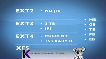 Red Hat System Administration I: File System Formats