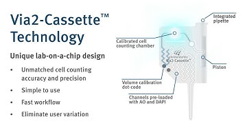 Our Cassette Technology for cell counting