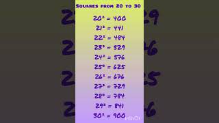 Square from 20 to 30 #maths #square #squareroot #shorts #shortvideo @LearnEasyM
